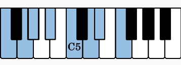 Here are the notes for the F Dorian scale on the piano.