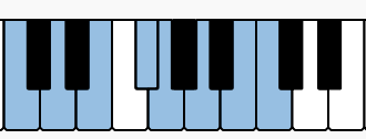 Notes of C Lydian on the piano