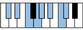 Notes of D♭ Lydian on the Piano