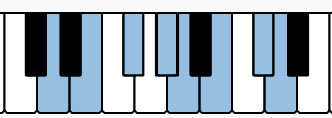 Notes of D  Lydian on the piano
