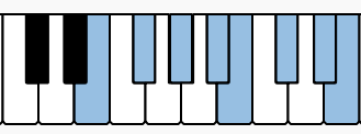 Notes of E Lydian on the piano
