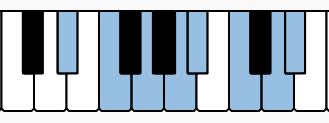Notes of E flat lydian scale on the piano