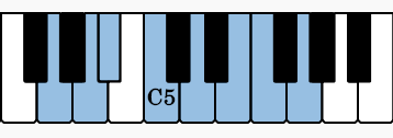 Here are the notes of the G Dorian scale on the piano.