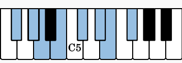 Here are the notes of the F# dorian scale on the piano.
