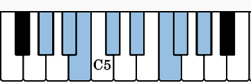 Here are the notes of the A flat Dorian scale or G# dorian scale on the piano. Note that A flat dorian and G# dorian are enharmonic to each other.