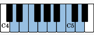 Here are the corresponding notes in the D Dorian scale on the piano.
