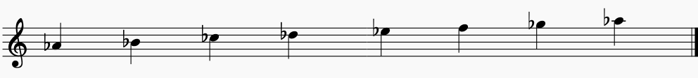 Here are the notes of the A flat Dorian scale on the music staff or music stave. Note that A flat dorian and G# dorian are enharmonic to each other.