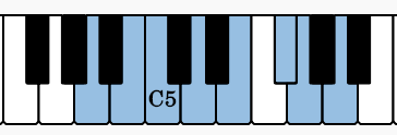 Here are the notes of the A Dorian scale on the piano.