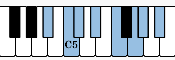 Here are the notes of the A# Dorian scale or B flat dorian scale on the piano. Note that A# dorian and B flat dorian are enharmonic to each other.