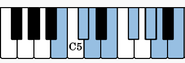 Here are the notes of the B Dorian scale on the piano.