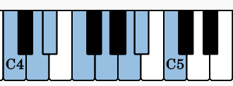 Here are the notes of the C Dorian scale on the piano.