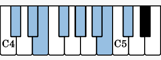 Here are the notes of the C# Dorian scale on the piano.