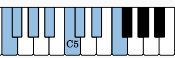 Here are the notes for the ascending scale of F Phrygian on the piano
