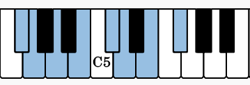 Here are the notes for the ascending scale of F# Phrygian on the piano