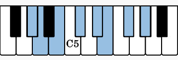 Here are the notes for the ascending scale of G# Phrygian on the piano