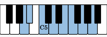 Here are the notes for the ascending scale of A Phrygian on the piano