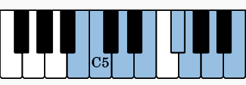 Here are the notes for the ascending scale of B Phrygian on the piano