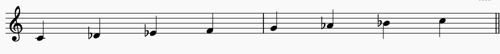 Here are the notes for the ascending scale of C Phrygian 