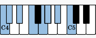 Here are the notes for the ascending scale of C Phrygian  on the piano