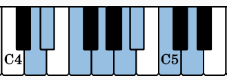 Here are the notes for the ascending scale of D Phrygian on the piano