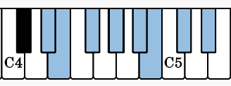 Here are the notes for the ascending scale of D# Phrygian on the piano