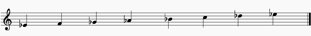 Here are the notes for E flat Dorian. Note that D# dorian is enharmonic to E flat dorian. They are essentially the same notes. 