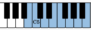 Notes of  B Locrian on the piano