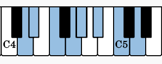 Notes of  D Locrian on the piano
