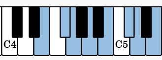 Here are the notes for the E Dorian Scale on the piano.
