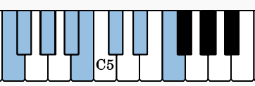 Notes of  F Locrian on the piano

