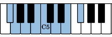 Notes of  F# Locrian on the piano
