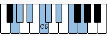 Notes of  G Locrian on the piano
