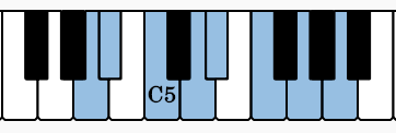 Notes of A Locrian on the piano
