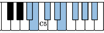 Notes of  G# Locrian on the piano
