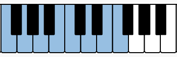 Notes of F  Lydian on the piano
