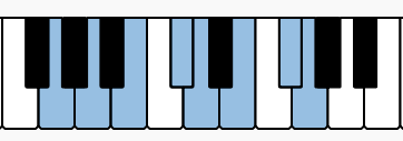 Notes of G Lydian on the piano
