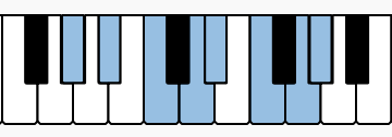 Notes of A♭ Lydian on the Piano