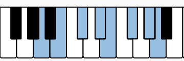 Notes of  A Lydian on the piano
