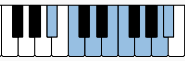 Notes of B♭ Lydian on the piano