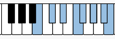 Notes of B Lydian on the piano